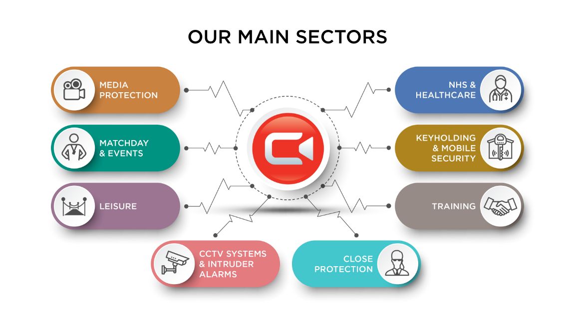Capricorn Security: About(3) Our Sectors.